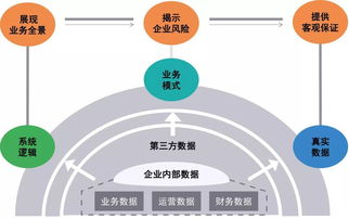科創板工業互聯網數據服務企業上市數據式盡職調查指南